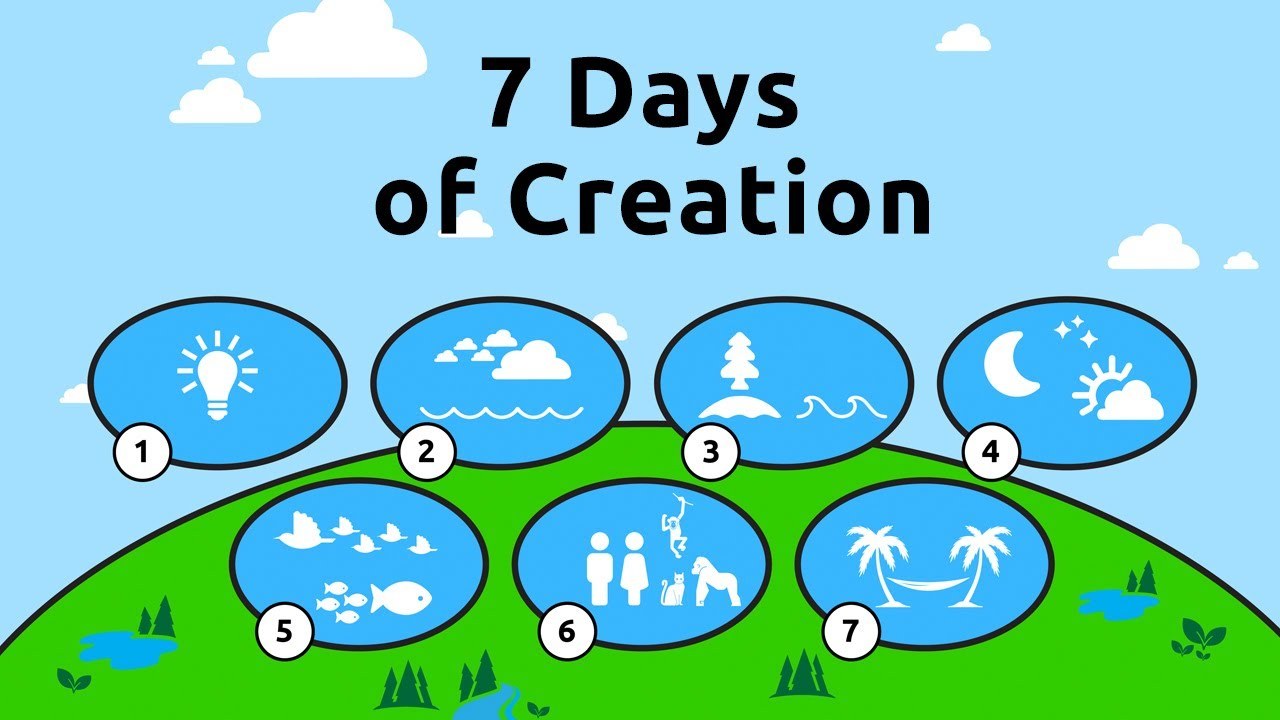 The Seventh Day: Sabbath and Rest in Creation image